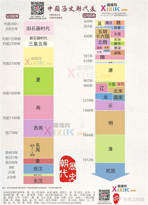 年代表口訣|中國歷史朝代順序表順口溜完整版，各個版本大全，你。